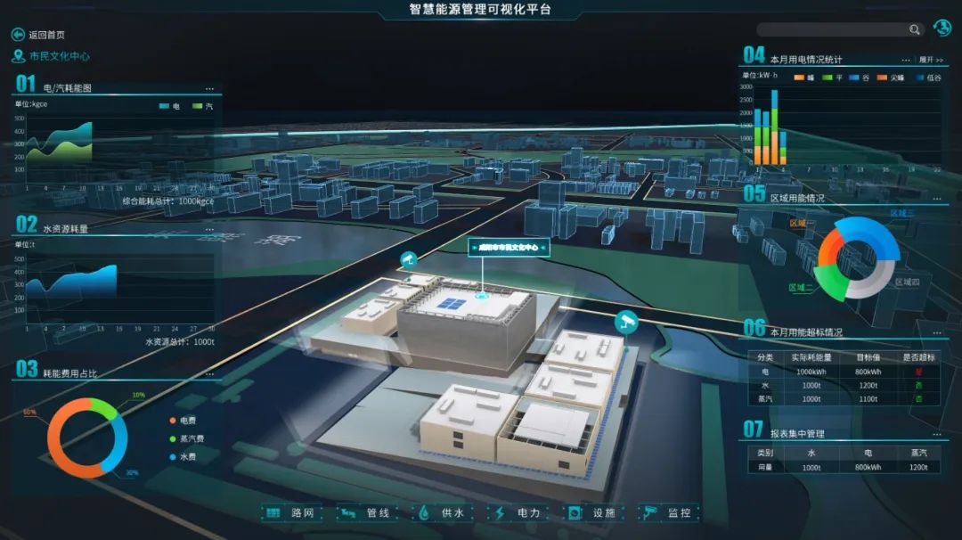 新航娱乐数元成功中标天津现代职业技术学院能源数字化管理建设项目 title=